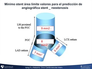 Mínimo stent área límite valores para el predicción de
angiográfica stent _ reestenosis
kang S y Alabama. Circo Cardiovascular Interv.
9 mm2 _
8
mm2 _
 