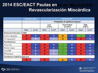2014 ESC/EACT Pautas en
Revascularización Miocárdica
 