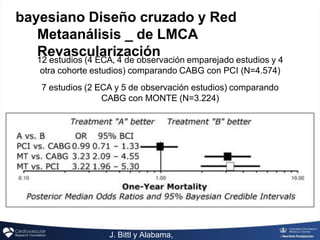 bayesiano Diseño cruzado y Red
Metaanálisis _ de LMCA
Revascularización
12 estudios (4 ECA, 4 de observación emparejado estudios y 4
otra cohorte estudios) comparando CABG con PCI (N=4.574)
7 estudios (2 ECA y 5 de observación estudios) comparando
CABG con MONTE (N=3.224)
J. Bittl y Alabama,
 