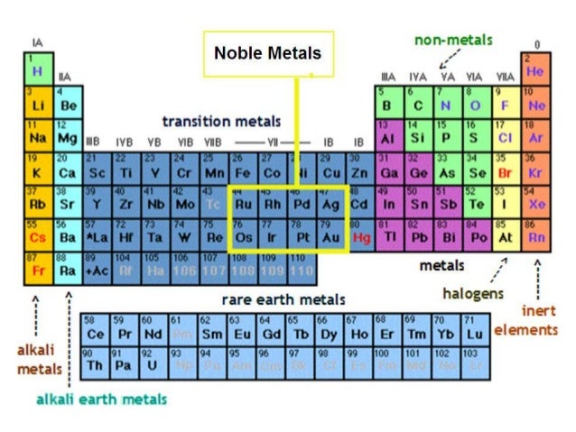Noble Metal To Nobel Prize