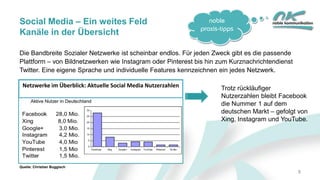 noble
praxis-tipps
Social Media – Ein weites Feld
Kanäle in der Übersicht
8
Die Bandbreite Sozialer Netzwerke ist scheinbar endlos. Für jeden Zweck gibt es die passende
Plattform – von Bildnetzwerken wie Instagram oder Pinterest bis hin zum Kurznachrichtendienst
Twitter. Eine eigene Sprache und individuelle Features kennzeichnen ein jedes Netzwerk.
Trotz rückläufiger
Nutzerzahlen bleibt Facebook
die Nummer 1 auf dem
deutschen Markt – gefolgt von
Xing, Instagram und YouTube.
Netzwerke im Überblick: Aktuelle Social Media Nutzerzahlen
Quelle: Christian Buggisch
 