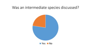 Was an intermediate species discussed?
Yes No
 