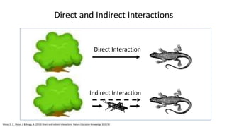 Direct and Indirect Interactions
Moon, D. C., Moon, J. & Keagy, A. (2010) Direct and Indirect Interactions. Nature Education Knowledge 3(10):50
Direct Interaction
Indirect Interaction
 