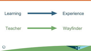 Learning Experience
Teacher Wayfinder
 