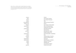 E a c h c r e a t o r i s a s k e d t o c h o o s e a w o r d f r o m t h e t e x t a n d t h e n
a p l a c e i n t h e c i t y t h a t g i v e s a s i t u a t e d m e a n i n g t o t h e f o r m e r .
T h e n t o t h i n k a b o u t o t h e r p l a c e s t h a t r e s o n a t e w i t h i t . E m b o d i e d
e n c o u n t e r s a n d c o n v e r s a t i o n s a m o n g c r e a t o r s a c r o s s t h o s e p l a c e s
a r e t h e l i v e d m e d i u m s t h a t a c t i v a t e t h e p r o c e s s o f c o - c o n s t r u c t i o n
o f t h e m a p . C o n n e c t i o n s a n d r e s o n a n c e s a s w e l l a s t e n s i o n s a n d
a n t a g o n i s m s a r i s e
. . . . . . . . . . S t r a t e g y o f C o l l a b o -
r a t i o n
scenario
desire
desired
seeking
pre-established
nobody´s map
dialogue
transformation
bodies
transformation
radical
to be born
crisis
transformation
anxiety
everyday
rupture
transformation
transformation
anxiety
inhabit
invite
personal
Omonia
home-studio / Exarcheia
home-studio / Nea Smyrni
Plaka
Japanese restaurant/ Exarcheia
Perissos
home / Kypseli / Fokionos Negri
Athens international airport
Panepestimiou metro station
Plateia Agion Theodron
National Garden
Baroutadiko park / Egaleo
Pindarou & Skoufa corner
Ileana Tounta Gallery / Ampelokipoi
Korai
Traditional Kafenio / Exarcheia
Orapetsona fertilizers factory
Piraeus port
Plateia Pilopappou / Petralona
Polytexneio / Exarcheia
Philopappos hill
First Cementery of Athens
Petralona metro station
 