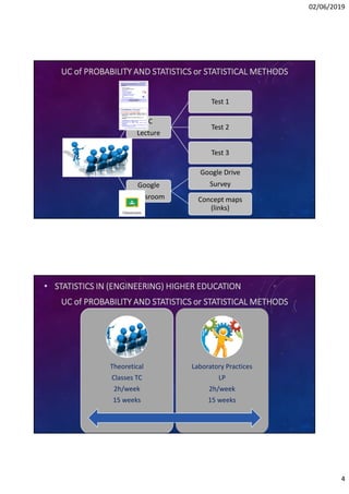 02/06/2019
4
TC
Lecture
Test 1
Test 2
Test 3
Google
Classroom
Google Drive
Survey
Concept maps
(links)
UCUCUCUC ofofofof PROBABILITYPROBABILITYPROBABILITYPROBABILITY ANDANDANDAND STATISTICSSTATISTICSSTATISTICSSTATISTICS orororor STATISTICAL METHODSSTATISTICAL METHODSSTATISTICAL METHODSSTATISTICAL METHODS
• STATISTICS IN (ENGINEERING) HIGHER EDUCATIONSTATISTICS IN (ENGINEERING) HIGHER EDUCATIONSTATISTICS IN (ENGINEERING) HIGHER EDUCATIONSTATISTICS IN (ENGINEERING) HIGHER EDUCATION
UCUCUCUC ofofofof PROBABILITY AND STATISTICSPROBABILITY AND STATISTICSPROBABILITY AND STATISTICSPROBABILITY AND STATISTICS orororor STATISTICAL METHODSSTATISTICAL METHODSSTATISTICAL METHODSSTATISTICAL METHODS
Theoretical
Classes TC
2h/week
15 weeks
Laboratory Practices
LP
2h/week
15 weeks
 