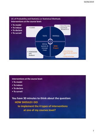02/06/2019
7
UC of Probability and Statistics or Statistical Methods
Interventions at the course level:
• To model
• To induce
• To declare
• To surveil
• Out of the class
• Specifically directed to
CT
• Using technology
• HOMEWORK
with
feedback
• Out of the class
• Specifically
directed to CT
• CLASSES
TESTS PAPER(S)
MINI-
Project
GDrive
quizzes &
concept
maps
Interventions at the course level:
• To model
• To induce
• To declare
• To surveil
You have 30 minutes to think about the question:
HOW SHOULD I DO
to implement the 4 types of interventions
at one of my courses level?
 