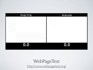 WebPageTest
http://www.webpagetest.org/
 