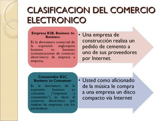 CLASIFICACION DEL COMERCIO ELECTRONICO 