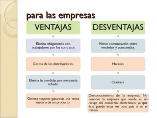 para las empresas 