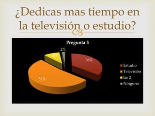 ¿Dedicas mas tiempo en 
la televisión o estudio? 
 
36% 
52% 
10% 
2% 
Pregunta 5 
Estudio 
Televisión 
las 2 
Ninguno 
 