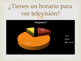 ¿Tienes un horario para 
 
20% 
10% 
70% 
Pregunta 4 
Si 
No 
A veces 
ver televisión? 
 