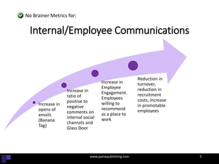 Increase in
opens of
emails
(Banana
Tag)
Increase in
ratio of
positive to
negative
comments on
internal social
channels and
Glass Door
Increase in
Employee
Engagement.
Employees
willing to
recommend
as a place to
work
Reduction in
turnover,
reduction in
recruitment
costs, increase
in promotable
employees
Internal/Employee Communications
www.painepublishing.com 5
No Brainer Metrics for:
 