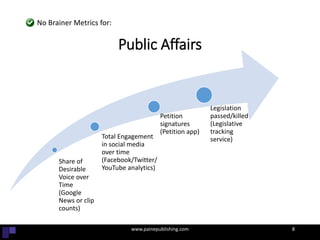 Share of
Desirable
Voice over
Time
(Google
News or clip
counts)
Total Engagement
in social media
over time
(Facebook/Twitter/
YouTube analytics)
Petition
signatures
(Petition app)
Legislation
passed/killed
(Legislative
tracking
service)
Public Affairs
www.painepublishing.com 8
No Brainer Metrics for:
 