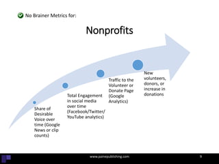Share of
Desirable
Voice over
time (Google
News or clip
counts)
Total Engagement
in social media
over time
(Facebook/Twitter/
YouTube analytics)
Traffic to the
Volunteer or
Donate Page
(Google
Analytics)
New
volunteers,
donors, or
increase in
donations
Nonprofits
www.painepublishing.com 9
No Brainer Metrics for:
 