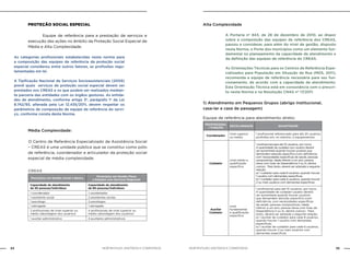 NOB-RH/SUAS: ANOTADA E COMENTADA34 35NOB-RH/SUAS: ANOTADA E COMENTADA
PROTEÇÃO SOCIAL ESPECIAL
		 Equipe de referência para a prestação de serviços e
execução das ações no âmbito da Proteção Social Especial de
Média e Alta Complexidade.
As categorias profissionais estabelecidas nesta norma para
a composição das equipes de referência da proteção social
especial considerou entre outros fatores, as profissões regu-
lamentadas em lei.
A Tipificação Nacional de Serviços Socioassistenciais (2009)
prevê quais serviços de proteção social especial devem ser
prestados nos CREAS e os que podem ser realizados median-
te parceria das entidades com os órgãos gestores. As entida-
des de atendimento, conforme artigo 3º, parágrafo 1o
da Lei
8.742/93, alterada pela Lei 12.435/2011, devem respeitar os
parâmetros de composição de equipe de referência do servi-
ço, conforme consta desta Norma.
Média Complexidade:
	O Centro de Referência Especializado de Assistência Social
– CREAS é uma unidade pública que se constitui como pólo
de referência, coordenador e articulador da proteção social
especial de média complexidade.
Alta Complexidade
A Portaria nº 843, de 28 de dezembro de 2010, ao dispor
sobre a composição das equipes de referência dos CREAS,
passou a considerar, para além do nível de gestão, disposto
nesta Norma, o Porte dos municípios como um elemento fun-
damental no planejamento da capacidade de atendimento e
da definição das equipes de referência do CREAS.
As Orientações Técnicas para os Centros de Referência Espe-
cializados para População em Situação de Rua (MDS, 2011),
recomenda a equipe de referência necessária para seu fun-
cionamento, de acordo com a capacidade de atendimento.
Esta Orientação Técnica está em consonância com o prescri-
to nesta Norma e na Resolução CNAS nº 17/2011.
1) Atendimento em Pequenos Grupos (abrigo institucional,
casa-lar e casa de passagem)
Equipe de referência para atendimento direto:
Municípios em Gestão Inicial e Básica
Municípios em Gestão Plena
e Estados com Serviços Regionais
Capacidade de atendimento
de 50 pessoas/indivíduos
Capacidade de atendimento
de 80 pessoas/indivíduos
1 coordenador 1 coordenador
1 assistente social 2 assistentes sociais
1 psicólogo 2 psicólogos
1 advogado 1 advogado
2 profissionais de nível superior ou
médio (abordagem dos usuários)
4 profissionais de nível superior ou
médio (abordagem dos usuários)
1 auxiliar administrativo 2 auxiliares administrativos
creas
PROFISSIONAL
/ FUNÇÃO
ESCOLARIDADE QUANTIDADE
Coordenador
nível superior
ou médio
1 profissional referenciado para até 20 usuários
acolhidos em, no máximo, 2 equipamentos
Cuidador
nível médio e
qualificação
específica
1 profissional para até 10 usuários, por turno.
A quantidade de cuidador por usuário deverá
ser aumentada quando houver usuários que
demandem atenção específica (com deficiência,
com necessidades específicas de saúde, pessoas
soropositivas, idade inferior a um ano, pessoa
idosa com Grau de Dependência II ou III, dentre
outros). Para tanto, deverá ser adotada a seguinte
relação:
a) 1 cuidador para cada 8 usuários, quando houver
1 usuário com demandas específicas;
b) 1 cuidador para cada 6 usuários, quando houver
2 ou mais usuários com demandas específicas.
Auxiliar
Cuidador
nível
fundamental
e qualificação
específica
1 profissional para até 10 usuários, por turno.
A quantidade de cuidador usuário deverá
ser aumentada quando houver usuários
que demandem atenção específica (com
deficiência, com necessidades específicas
de saúde, pessoas soropositivas, idade
inferior a um ano, pessoa idosa com Grau de
Dependência II ou III, dentre outros). Para
tanto, deverá ser adotada a seguinte relação:
a) 1 auxiliar de cuidador para cada 8 usuários,
quando houver 1 usuário com demandas
específicas;
b) 1 auxiliar de cuidador para cada 6 usuários,
quando houver 2 ou mais usuários com
demandas específicas.
 