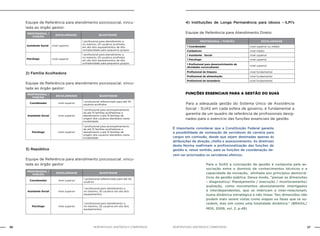 NOB-RH/SUAS: ANOTADA E COMENTADA36 37NOB-RH/SUAS: ANOTADA E COMENTADA
Equipe de Referência para atendimento psicossocial, vincu-
lada ao órgão gestor:
2) Família Acolhedora
Equipe de Referência para atendimento psicossocial, vincu-
lada ao órgão gestor:
3) República
Equipe de Referência para atendimento psicossocial, vincu-
lada ao órgão gestor
4) Instituições de Longa Permanência para Idosos – ILPI’s
Equipe de Referência para Atendimento Direto:
FUNÇÕES ESSENCIAIS PARA A GESTÃO DO SUAS
	Para a adequada gestão do Sistema Único de Assistência
Social - SUAS em cada esfera de governo, é fundamental a
garantia de um quadro de referência de profissionais desig-
nados para o exercício das funções essenciais de gestão.
É importante considerar que a Constituição Federal garante
a possibilidade de nomeação de servidores de carreira para
cargos em comissão, desde que sejam destinadas apenas às
atribuições de direção, chefia e assessoramento. As diretrizes
desta Norma reafirmam a profissionalização das funções de
gestão e, nesse sentido, para as funções de coordenação de-
vem ser priorizados os servidores efetivos.
Para o SUAS a concepção de gestão é composta pela as-
sociação entre o domínio de conhecimentos técnicos e a
capacidade de inovação, alinhada aos princípios democrá-
ticos da gestão pública. Desse modo, “pensar as dimensões
– diagnóstico/ Planejamento / execução / monitoramento/
avaliação, como movimentos absolutamente interligados
e interdependentes, que se imbricam e inter-relacionam,
numa dinâmica estratégica e não linear. Tais dimensões não
podem mais serem vistas como etapas ou fases que se su-
cedem, mas sim como uma totalidade dinâmica.” (BRASIL/
MDS, 2008, vol. 2, p.48)
PROFISSIONAL /
FUNÇÃO
ESCOLARIDADE QUANTIDADE
Assistente Social nível superior
1 profissional para atendimento a,
no máximo, 20 usuários acolhidos
em até dois equipamentos da alta
complexidade para pequenos grupos.
Psicólogo nível superior
1 profissional para atendimento a,
no máximo, 20 usuários acolhidos
em até dois equipamentos da alta
complexidade para pequenos grupos.
PROFISSIONAL /
FUNCÃO
ESCOLARIDADE QUANTIDADE
Coordenador nível superior
1 profissional referenciado para até 45
usuários acolhidos.
Assistente Social nível superior
1 profissional para acompanhamento
de até 15 famílias acolhedoras e
atendimento a até 15 famílias de
origem dos usuários atendidos nesta
modalidade.
Psicólogo nível superior
1 profissional para acompanhamento
de até 15 famílias acolhedoras e
atendimento a até 15 famílias de
origem dos usuários atendidos nesta
modalidade.
PROFISSIONAL /
FUNCÃO
ESCOLARIDADE QUANTIDADE
Coordenador nível superior
1 profissional referenciado para até 20
usuários
Assistente Social nível superior
1 profissional para atendimento a,
no máximo, 20 usuários em até dois
equipamentos.
Psicólogo nível superior
1 profissional para atendimento a,
no máximo, 20 usuários em até dois
equipamentos.
PROFISSIONAL / FUNCÃO ESCOLARIDADE
1 Coordenador nível superior ou médio
Cuidadores nível médio
1 Assistente Social nível superior
1 Psicólogo nível superior
1 Profissional para desenvolvimento de
atividades socioculturais
nível superior
Profissional de limpeza nível fundamental
Profissional de alimentação nível fundamental
Profissional de lavanderia nível fundamental
 