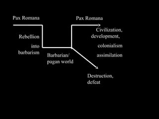 Destruction,
defeat
Civilization,
development,
colonialism
assimilationBarbarian/
pagan world
Rebellion
into
barbarism
Pax RomanaPax Romana
 