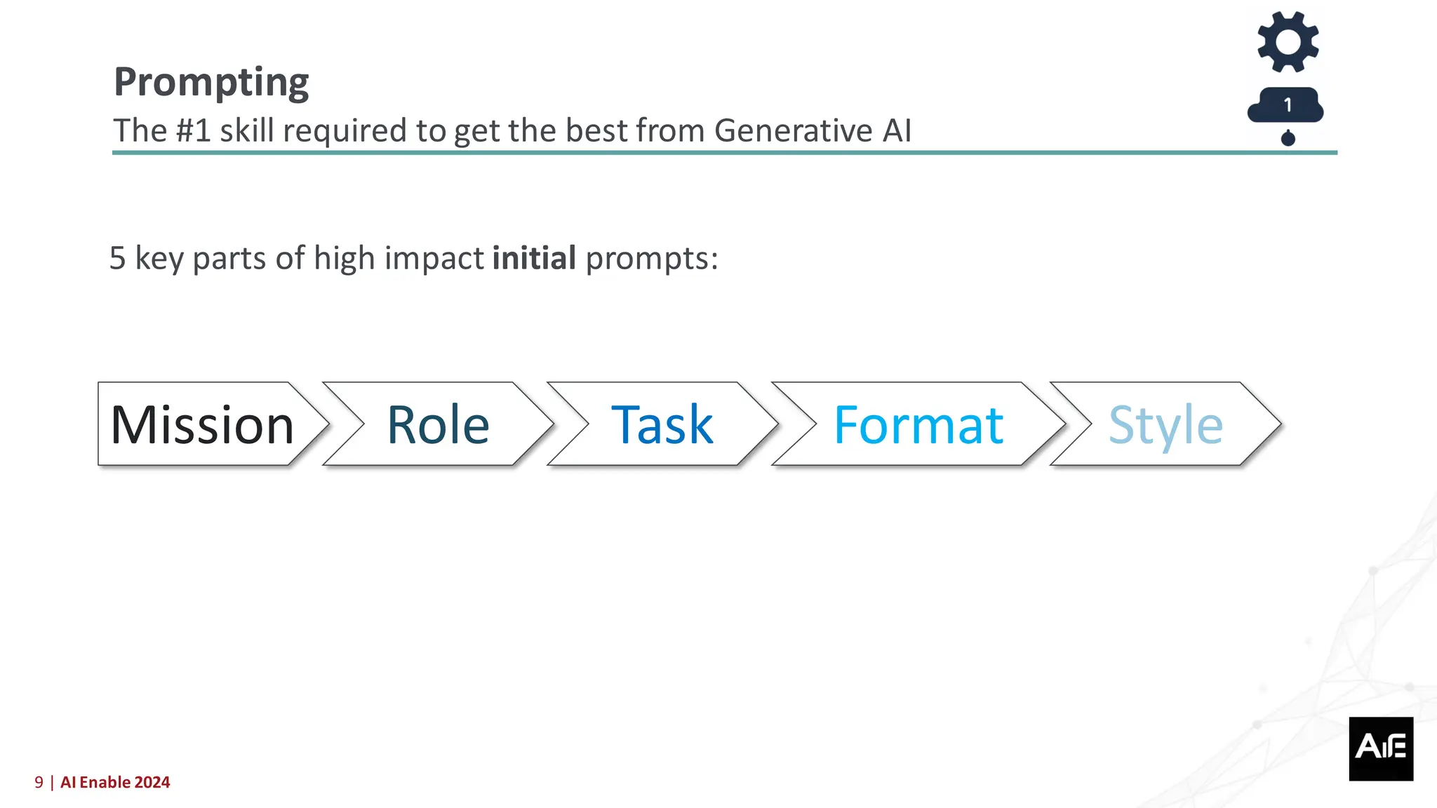 9 | AI Enable 2024
Role Task Format Style
Mission
5 key parts of high impact initial prompts:
Prompting
The #1 skill required to get the best from Generative AI
 