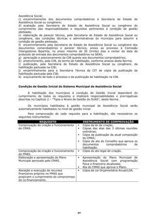 Assistência Social;
c) encaminhamento dos documentos comprobatórios à Secretaria de Estado de
Assistência Social ou congênere;
d) avaliação pela Secretaria de Estado de Assistência Social ou congênere do
cumprimento das responsabilidades e requisitos pertinentes à condição de gestão
pleiteada;
e) elaboração de parecer técnico, pela Secretaria de Estado de Assistência Social ou
congênere, das condições técnicas e administrativas do município para assumir a
condição de gestão pleiteada;
f) encaminhamento pela Secretaria de Estado de Assistência Social ou congênere dos
documentos comprobatórios e parecer técnico, anexo ao processo à Comissão
Intergestores Bipartite, no prazo máximo de 30 (trinta) dias a contar da data de
protocolo de entrada dos documentos comprobatórios na SEAS;
g) apreciação e posicionamento da CIB quanto aos documentos comprobatórios;
h) preenchimento, pela CIB, do termo de habilitação, conforme anexos desta Norma;
i) publicação, pela Secretaria de Estado de Assistência Social ou congênere, da
habilitação pactuada na CIB;
j) encaminhamento para a Secretaria Técnica da CIT de cópia da publicação da
habilitação pactuada pela CIB;
k) arquivamento de todo o processo e da publicação de habilitação na CIB.


Condição de Gestão Inicial do Sistema Municipal de Assistência Social

       A habilitação dos municípios à condição de Gestão Inicial dependerá do
cumprimento de todos os requisitos e implicará responsabilidades e prerrogativas
descritas no Capítulo 2 – “Tipos e Níveis de Gestão do SUAS”, desta Norma.

      Os municípios habilitados à gestão municipal da Assistência Social serão
automaticamente habilitados no nível de gestão inicial.
       Para comprovação de cada requisito para a habilitação, são necessários os
seguintes instrumentos:
             REQUISITO                        INSTRUMENTO DE COMPROVAÇÃO
Comprovação da criação e funcionamento        Cópia da lei de criação;
do CMAS.                                      Cópias das atas das 3 últimas reuniões
                                              ordinárias;
                                              Cópia da publicação da atual composição
                                              do CMAS;
                                              Cópia da ata do Conselho que aprova os
                                              documentos         comprobatórios    de
                                              habilitação.
Comprovação da criação e funcionamento        Cópia do ato legal de criação.
do FMAS.
Elaboração e apresentação do Plano            Apresentação do Plano Municipal de
Municipal aprovado pelo CMAS.                 Assistência Social com programação
                                              física e financeira atualizada;
                                              Ata do CMAS que aprova o Plano.
Alocação e execução de recursos               Cópia da Lei Orçamentária Anual/LOA.
financeiros próprios no FMAS que
propiciem o cumprimento do compromisso
de co-financiamento.




                                         40
 