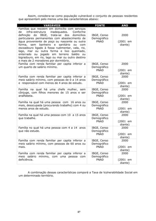 Assim, considera-se como população vulnerável o conjunto de pessoas residentes
que apresentam pelo menos uma das características abaixo:

                     VARIÁVEIS                        FONTE              ANO
Famílias que residem em domicílio com serviços
de     infra-estrutura  inadequados.   Conforme
definição do IBGE, trata-se dos domicílios          IBGE, Censo          2000
particulares permanentes com abastecimento de       Demográfico
água proveniente de poço ou nascente ou outra          PNAD           (2001 em
forma, sem banheiro e sanitário ou com                                  diante)
escoadouro ligado à fossa rudimentar, vala, rio,
lago, mar ou outra forma e lixo queimado,
enterrado ou jogado em terreno baldio ou
logradouro, em rio, lago ou mar ou outro destino
e mais de 2 moradores por dormitório.
Família com renda familiar per capita inferior a    IBGE, Censo          2000
um quarto de salário mínimo.                        Demográfico
                                                       PNAD           (2001 em
                                                                        diante)
Família com renda familiar per capita inferior a    IBGE, Censo          2000
meio salário mínimo, com pessoas de 0 a 14 anos     Demográfico
e responsável com menos de 4 anos de estudo.           PNAD           (2001 em
                                                                        diante)
Família na qual há uma chefe mulher, sem            IBGE, Censo          2000
cônjuge, com filhos menores de 15 anos e ser        Demográfico
analfabeta.                                            PNAD           (2001 em
                                                                        diante)
Família na qual há uma pessoa com 16 anos ou        IBGE, Censo          2000
mais, desocupada (procurando trabalho) com 4 ou     Demográfico
menos anos de estudo.                                  PNAD           (2001 em
                                                                        diante)
Família na qual há uma pessoa com 10 a 15 anos      IBGE, Censo          2000
que trabalhe.                                       Demográfico
                                                       PNAD           (2001 em
                                                                        diante)
Família no qual há uma pessoa com 4 a 14 anos       IBGE, Censo          2000
que não estude.                                     Demográfico
                                                       PNAD           (2001 em
                                                                        diante)
Família com renda familiar per capita inferior a    IBGE, Censo          2000
meio salário mínimo, com pessoas de 60 anos ou      Demográfico
mais.                                                  PNAD           (2001 em
                                                                        diante)
Família com renda familiar per capita inferior a    IBGE, Censo          2000
meio salário mínimo, com uma pessoa com             Demográfico
deficiência.                                           PNAD           (2001 em
                                                                        diante)


      A combinação dessas características comporá a Taxa de Vulnerabilidade Social em
um determinado território.




                                          57
 