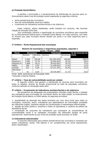 a) Proteção Social Básica

       A partilha, a priorização e o escalonamento da distribuição de recursos para co-
financiamento deste nível de proteção social respeitarão os seguintes critérios:

   porte populacional dos municípios;
   taxa da vulnerabilidade social por estado;
   cruzamento de indicadores socioterritoriais e de cobertura;

       Esses critérios, abaixo detalhados, serão tratados em conjunto, não havendo
relação de exclusão entre eles.
       Sua combinação indicará a classificação de municípios prioritários para expansão
do co-financiamento federal para a Proteção Social Básica, em cada exercício, com base
no mínimo que cada município deverá receber por porte e no valor disponível para a
expansão.


1º Critério – Porte Populacional dos municípios

            Número de municípios e respectivas populações, segundo o
                                   porte / Brasil – 2004
   Porte           Municípios                  População           % de recursos do
             Número       Percentu Número                Percentua FNAS
                          al                             l
 Brasil         5.564      100,00            181.581.024    100,00            100,0
 Pequeno I      3.994        71,78            32.952.033     18,15             20,0
 Pequeno II     1.008        18,12            30.422.831     16,75             17,0
 Médio           309          5,55            21.658.922     11,93             12,0
 Grande          237          4,26            57.111.351     31,45             31,0
 Metrópole
 *                16          0,29            39.435.887     21,72             20,0
Fonte: IBGE, Estimativas de População 2004
*incluindo o Distrito Federal

2º critério – Taxa da vulnerabilidade social por estado
       O segundo critério visa garantir a distribuição de recursos para municípios em
todos os estados, através da divisão proporcional ao total da população vulnerável,
conforme definida na introdução deste item.

3º critério – Cruzamento de indicadores socioterritoriais e de cobertura
       Na perspectiva de adequação aos pressupostos indicados nesta Norma, a seleção
dos indicadores para priorização de municípios dentro de cada estado no financiamento
da Proteção Social Básica no SUAS adotou os seguintes princípios:

   possibilidade de obtenção dos dados primários por uma única fonte para todos os
municípios, excluindo, assim, indicadores que dependessem de informações prestadas
por diferentes órgãos, mediante adoção de conceituações e metodologias diferenciadas;
   seleção de fonte pública e acessível a todos os operadores e usuários da política de
Assistência Social;
   composição de conjuntos de indicadores que expressem as características de
vulnerabilidade social e as realidades municipais nas diferentes escalas de porte
populacional, relacionando-as aos níveis de proteção social previstos no SUAS.

1) Indicadores selecionados
       O conjunto selecionado para análise socioterritorial dos municípios é composto por
quatro indicadores, sendo: três básicos e um complementar por porte populacional,
assim classificados:




                                            58
 