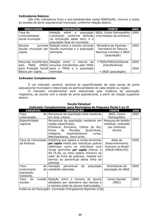Indicadores Básicos
       São três indicadores fixos e pré-estabelecidos nesta NOB/SUAS, comuns a todas
as escalas de porte populacional municipal, conforme relação abaixo:

    INDICADOR                  DESCRIÇÃO                        FONTE            ANO
Taxa de               Relação entre a população IBGE, Censo Demográfico 2000
vulnerabilidade       vulnerável, conforme definida (microdados da amostra)
social municipal.     na introdução deste item, e a
                      população total do município.
Receita      corrente Relação entre a receita corrente Ministério da Fazenda – 2003
líquida municipal per líquida municipal e a população   Secretaria do Tesouro
capita.               estimada.                        Nacional (receita) e IBGE
                                                             (população)

Recursos transferidos   Relação entre o volume de          MDS/FNAS/SUASweb          2005
pelo FNAS (MDS)         recursos transferidos pelo FNAS     (transferência)
para Proteção Social    para o FMAS e a população                                    2004
Básica per capita.      estimada.                            IBGE (população)

Indicador Complementar

       É um indicador variável, sensível às especificidades de cada escala de porte
populacional municipal e relacionado às particularidades de cada estado ou região.
       O indicador complementar será selecionado pela instância de pactuação
respectiva, de acordo com a escala de porte populacional, a partir da relação sugestiva
abaixo:

                                    Escala Estadual
        Indicador Complementar para Municípios de Pequeno Porte I ou II
      VARIÁVEL                     DESCRIÇÃO                       FONTE             ANO
 Taxa             de Percentual da população total residente      IBGE, Censo        2000
 urbanização.        em área urbana                               Demográfico
 Especificidade      Percentual da população residente em Pesquisa de âmbito
 regional.           região especificada:                      estadual, realizada
                     Fronteira, Portuária, Calhas de Rio,         por institutos
                     Povos     da    Floresta,  Quilombola,          oficiais
                     Indígena,     Assentamentos      rurais,
                     Metropolitanas, Semi-árido.
 Taxa de intensidade Distância que separa a renda domiciliar        Atlas de         2000
 da Pobreza.         per capita média dos indivíduos pobres Desenvolvimento
                     (definidos como os indivíduos com Humano no Brasil
                     renda domiciliar per capita inferior à (PNUD-IPEA-FJP)
                     R$ 75,50, ou meio salário mínimo) do
                     valor da linha de pobreza, medida em
                     termos do percentual desta linha de
                     pobreza.
 Taxa             de Variação percentual da população            Estimativas de      2004
 crescimento      da residente estimada.                       população do IBGE
 população
 residente.
 Taxa de evasão Relação entre o número de alunos                 Censo Escolar       2004
 escolar.            afastados por abandono das escolas e            (MEC)
                     o número total de alunos matriculados.
Instância de Pactuação: Comissão Intergestores Bipartite (CIB)




                                            59
 