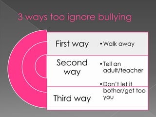 First way
Second
way
Third way
•Walk away
•Tell an
adult/teacher
•Don’t let it
bother/get too
you
 
