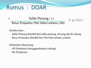 Rumus : DOAR
=

Saldo Piutang : 1.1
Rata2 Penjualan (Net Sales) selama 3 bln

X 30 Hari

Sumber data :
- Saldo Piutang diambil dari saldo piutang, all yang ada di cabang
- Rata2 Penjualan diambil dari Net Sales selama 3 bulan
Kebutuhan Reporting :
- All Direktorat (menggambarkan cabang)
- Per Direktorat

 