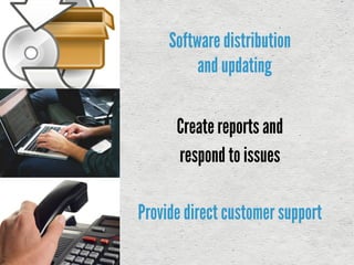 Software distribution
and updating
Createreports and
respond to issues
Provide direct customer support
 