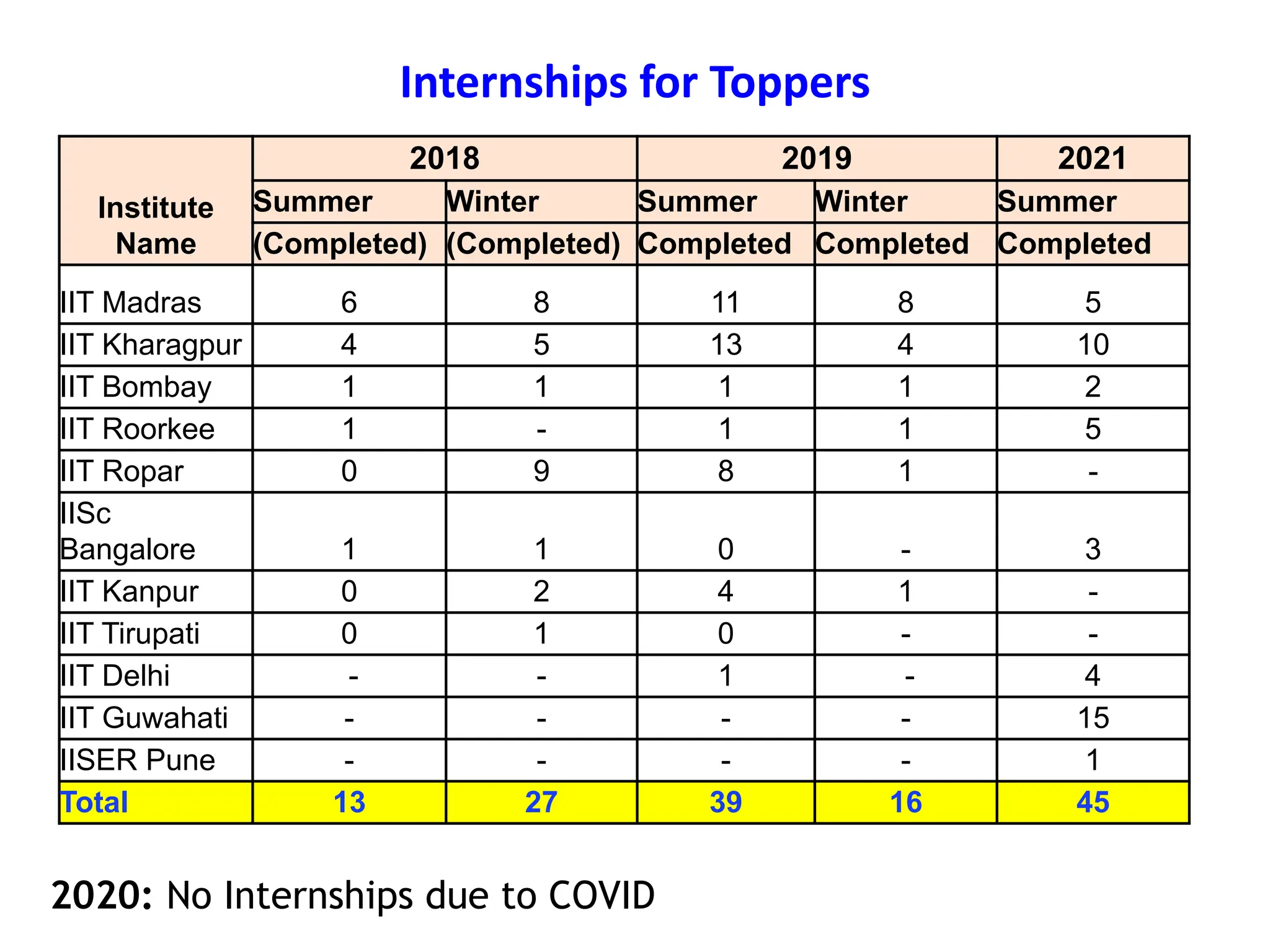 NPTEL SWAYAM EXAMINATION METHOD REFERENCE NOC.pdf