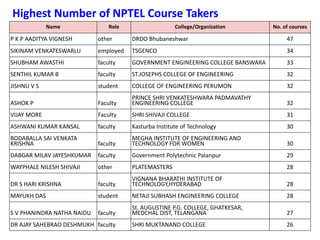NPTEL SWAYAM EXAMINATION METHOD REFERENCE NOC.pdf