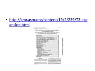 • http://cmr.asm.org/content/19/2/259/T3.exp
ansion.html
 