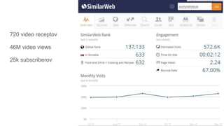 720 video receptov
46M video views
25k subscriberov
 