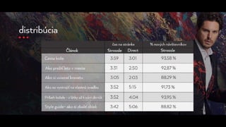 Filip Kuna - Obsah ktorý ľudia milujú