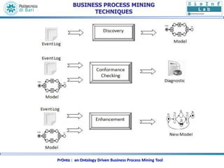 PrOnto: an Ontology Driven Business Process Mining Tool | PDF