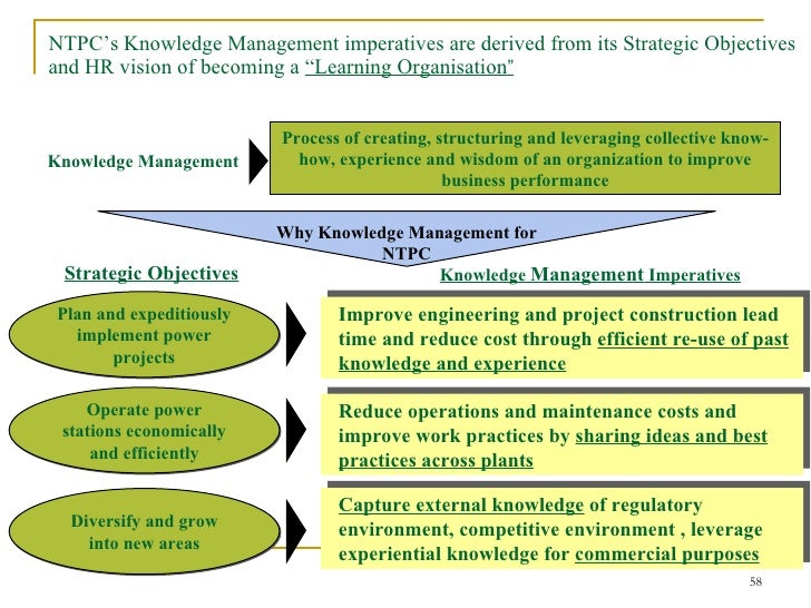 Leveraging Capabilities to a Learning Organisation