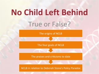 No Child Left Behind True or False? 