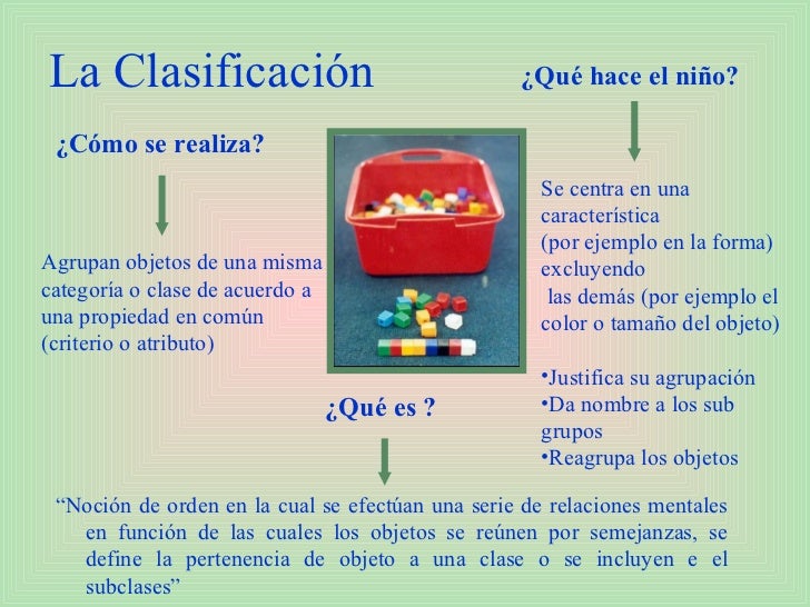 Noción de orden "Clasificación y Seriación"