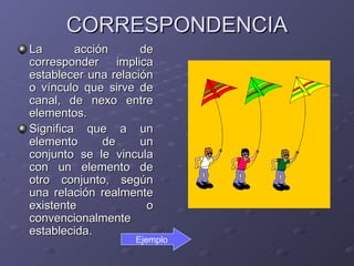 CORRESPONDENCIA La acción de corresponder implica establecer una relación o vínculo que sirve de canal, de nexo entre elementos. Significa que a un elemento de un conjunto se le vincula con un elemento de otro conjunto, según una relación realmente existente o convencionalmente establecida. Ejemplo 
