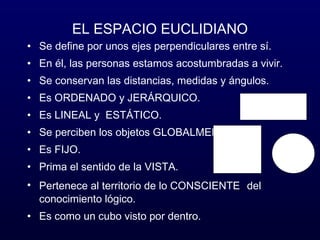 EL ESPACIO EUCLIDIANO Se define por unos ejes perpendiculares entre sí.  En él, las personas estamos acostumbradas a vivir.  Se conservan las distancias, medidas y ángulos.  Es ORDENADO y JERÁRQUICO.  Es LINEAL y  ESTÁTICO.  Se perciben los objetos GLOBALMENTE.  Es FIJO.  Prima el sentido de la VISTA.  Pertenece al territorio de lo CONSCIENTE ,  del conocimiento lógico.  Es como un cubo visto por dentro. 