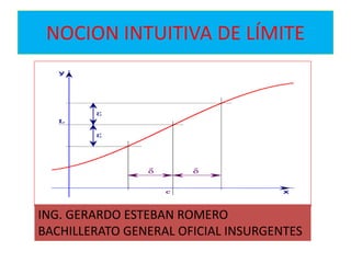 NOCION INTUITIVA DE LÍMITE
ING. GERARDO ESTEBAN ROMERO
BACHILLERATO GENERAL OFICIAL INSURGENTES
 