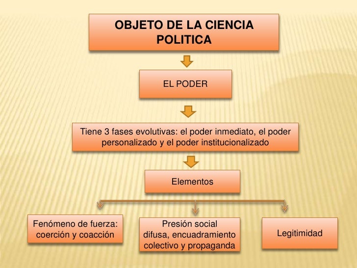 Nocion de ciencia politica 1