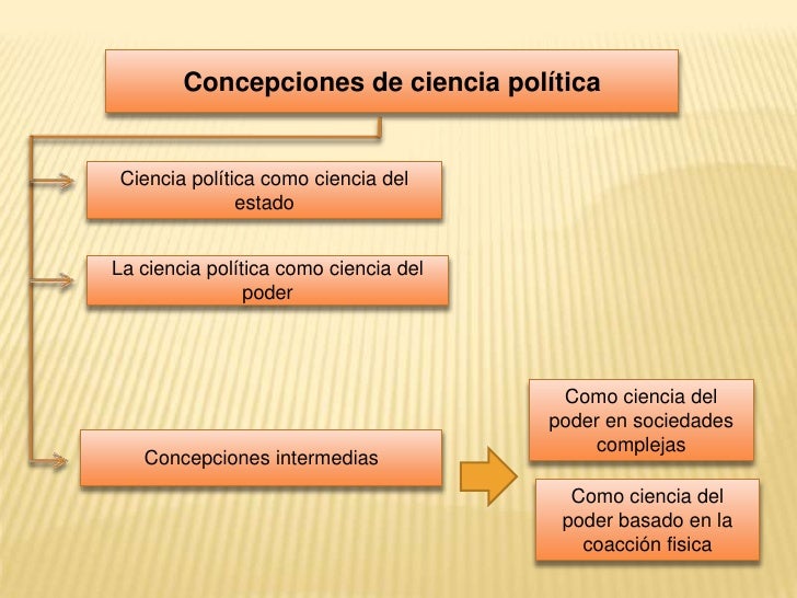 Nocion de ciencia politica 1
