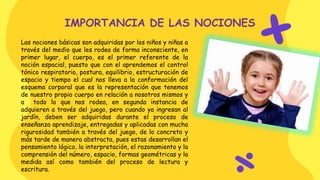 Las nociones básicas son adquiridas por los niños y niñas a
través del medio que les rodea de forma inconsciente, en
primer lugar, el cuerpo, es el primer referente de la
noción espacial, puesto que con el aprendemos el control
tónico respiratorio, postura, equilibrio, estructuración de
espacio y tiempo el cual nos lleva a la conformación del
esquema corporal que es la representación que tenemos
de nuestro propio cuerpo en relación a nosotros mismos y
a todo lo que nos rodea, en segunda instancia de
adquieren a través del juego, pero cuando ya ingresan al
jardín, deben ser adquiridas durante el proceso de
enseñanza aprendizaje, entregadas y aplicadas con mucha
rigurosidad también a través del juego, de lo concreto y
más tarde de manera abstracta, pues estas desarrollan el
pensamiento lógico, la interpretación, el razonamiento y la
comprensión del número, espacio, formas geométricas y la
medida así como también del proceso de lectura y
escritura.
IMPORTANCIA DE LAS NOCIONES
 