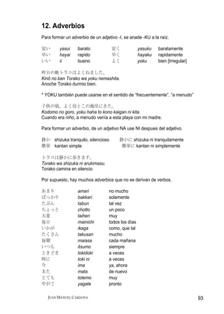 12. Adverbios
Para formar un adverbio de un adjetivo -I, se anade -KU a la raíz.

安い       yasui    barato            安く             yasuku   baratamente
早い       hayai    rapido            早く             hayaku   rapidamente
いい       ii       bueno             よく             yoku     bien [Irregular]

昨日の晩トラコはよくねました。
Kinō no ban Torako wa yoku nemashita.
Anoche Torako durmio bien.

* YOKU también puede usarse en el sentido de “frecuentemente”, “a menudo”

子供の頃、よく母とこの海岸にきた。
Kodomo no goro, yoku haha to kono kaigan ni kita.
Cuando era niño, a menudo venía a esta playa con mi madre.

Para formar un adverbio, de un adjetivo NA use NI despues del adjetivo.

静か shizuka tranquilo, silencioso        静かに shizuka ni tranquilamente
簡単 kantan simple                         簡単に kantan ni simplemente

トラコは静かに歩きます。
Torako wa shizuka ni arukimasu.
Torako camina en silencio

Por supuesto, hay muchos adverbios que no se derivan de verbos.

あまり               amari           no mucho
ばっかり              bakkari         solamente
たぶん               tabun           tal vez
ちょっと              chotto          un poco
大変                taihen          muy
毎日                mainichi        todos los días
いかが               ikaga           como, que tal
たくさん              takusan         mucho
毎朝                maiasa          cada mañana
いつも               itsumo          siempre
ときどき              tokidoki        a veces
時に                toki ni         a veces
今                 ima             ya, ahora
また                mata            de nuevo
とても               totemo          muy
やがて               yagate          pronto

   JUAN MANUEL CARDONA                                                         93
 