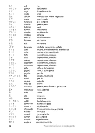 もう        mō            ya
ゆっくり      yukkuri       lentamente
すぐ        sugu          inmediatamente
もっと       motto         mas
全然        zenzen        del todo (con verbos negativos)
まだ        mada          aun, todavia,
なかなか      nakanaka      por completo
段々        dandan        poco a poco
ほとんど      hotondo       casi
はっきり      hakkiri       claramente
どんどん      dondon        rapidamente
めったに      metta ni      rara vez
たまに       tama ni       ocasionalmente
突然        totsuzen      de repente
ふ と
不図        futo          de repente
かなら
必ず        kanarazu      sin falta, ciertamente, no falla
ずっと       zutto         mucho, todo este tiempo, a lo largo de
そっと       sotto         suavemente, con disimulo
きっと       kitto         seguramente, sin duda
さぞ        sazo          seguramente, sin duda
さぞや       sazoya        seguramente, sin duda
さぞかし      sazokashi     seguramente, sin duda
さだめし      sadameshi     seguramente, sin duda
やっと       yatto         al fin, a duras penas
ようやく      yōyaku        al fin, a duras penas
やがて       yagate        pronto
等々 とうとう   tōtō          al cabo, finalmente
ついに       tsuini        por fin
さらに       sara ni       además
また        mata de       nuevo
そろそろ      sorosoro      poco a poco, despacio, ya es hora
ます
益々        masumasu      cada vez mas
前         mae           antes
あと
後         ato           despues
のち        nochi         más tarde
さっきほど、    sakki         hasta hace poco
さっき       sakkihodo     hasta hace poco
さっさと      sassa to      rapidamente
しばしば      shibashiba    frecuentemente, una y otra vez
再び        futatabi      de nuevo
すでに       sudeni        ya, muy tarde
すっかり      sukkari      por completo
とくに       toku ni      especialmente
割合に       wariai ni    comparativamente

94                             NOCIONES BÁSICAS SOBRE EL IDIOMA JAPONÉS
 