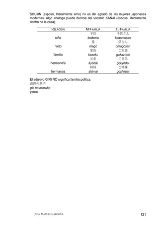 SHUJIN (esposo, literalmente amo) no es del agrado de las mujeres japonesas
modernas. Algo análogo puede decirse del vocablo KANAI (esposa, literalmente
dentro de la casa).

                RELACIÓN                   MI FAMILIA    TU FAMILIA
                                              子供          子供さん
                   niño                     kodomo      kodomosan
                                               孫           孫さん
                   nieto                     mago        omagosan
                                              家族           ご家族
                  familia                   kazoku       gokazoku
                                              兄弟           ご兄弟
               hermano/a                     kyōdai       gokyōdai
                                              姉妹           ご姉妹
                hermanas                     shimai       goshimai

El adjetivo GIRI NO significa familia politica:
義理の息子
giri no musuko
yerno




   JUAN MANUEL CARDONA                                                  121
 