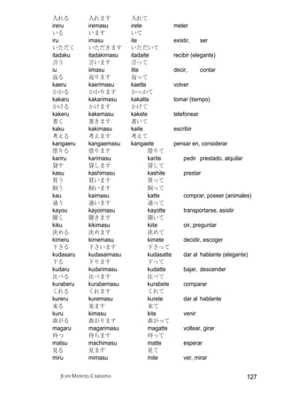 入れる         入れます          入れて
ireru       iremasu       irete               meter
いる          います           いて
iru         imasu         ite                 existir,     ser
いただく        いただきます        いただいて
itadaku     itadakimasu   itadaite            recibir (elegante)
言う          言います          言って
iu          iimasu        itte                decir,       contar
返る          返ります          返って
kaeru       kaerimasu     kaette              volver
かかる         かかります         かっかて
kakaru      kakarimasu    kakatte             tomar (tiempo)
かける         かけます          かけて
kakeru      kakemasu      kakete              telefonear
書く          書きます          書いて
kaku        kakimasu      kaite               escribir
考える         考えます          考えて
kangaeru    kangaemasu    kangaete            pensar en, considerar
借りる         借ります                  借りて
kariru      karimasu              karite          pedir prestado, alquilar
貸す          貸します                  貸して
kasu        kashimasu             kashite         prestar
買う          買います                  買って
飼う          飼います                  飼って
kau         kaimasu               katte           comprar, poseer (animales)
通う          通います                  通って
kayou       kayoimasu             kayotte         transportarse, asistir
聞く          聞きます                  聞いて
kiku        kikimasu              kiite           oir, preguntar
決める         決めます                  決めて
kimeru      kimemasu              kimete          decidir, escoger
下さる         下さいます                 下さって
kudasaru    kudasaimasu           kudasatte       dar al hablante (elegante)
下る          下ります                  下って
kudaru      kudarimasu            kudatte         bajar, descender
比べる         比べます                  比べて
kuraberu    kurabemasu            kurabete        comparar
くれる         くれます                  くれて
kureru      kuremasu              kurete          dar al hablante
来る          来ます                   来て
kuru        kimasu                kite            venir
曲がる         曲がります                 曲がって
magaru      magarimasu            magatte         voltear, girar
待つ          待ちます                  待って
matsu       machimasu             matte           esperar
見る          見ます                   見て
miru        mimasu                mite            ver, mirar

  JUAN MANUEL CARDONA                                                        127
 