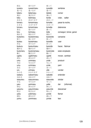 座る           座ります          座って
suwaru       suwarimasu    suwatte     sentarse
食べる          食べます          食べて
taberu       tabemasu      tabete      comer
飛ぶ           飛びます          飛んで
tobu         tobimasu      tonde       volar,    saltar
泊まる          泊まります         泊まって
tomaru       tomarimasu    tomatte     pasar la noche,
止まる          止まります         止まって
tomaru       tomarimasu    tomatte     detenerse
取る           取ります          捕って
toru         torimasu      totte       conseguir, tomar, ganar
疲れる          疲れます          疲れて
tsukareru    tsukaremasu   tsukarete   cansarse
使う           使います          使って
tsukau       tsukaimasu    tsukatte    usar
作る           作ります          作って
tsukuru      tsukurimasu   tsukutte    hacer, fabricar
勤める          勤めます          勤めて
tsutomeru    tsutomemasu   tsutomete   estar empleado
動く           動きます          動いて
ugoku        ugokimasu     ugoite      mover, cambiar
産む           産みます          産んで
umu          umimasu       unde        producir
生む           生みます          生んで
umu          umimasu       unde        parir
売る           売ります          売って
uru          urimasu       utte        vender
わかる          わかります         わかって
wakaru       wakarimasu    wakatte     entender
忘れる          忘れます          忘れて
wasureru     wasuremasu    wasurete    olvidar
やる           やります          やって
yaru         yarimasu      yatte       dar       (informal)
休む           休みます          休んで
yasumu       yasumimasu    yasunde     descansar
呼ぶ           呼びます          呼んで
yobu         yobimasu      yonde       llamar
読む           読みます          読んで
yomu         yomimasu      yonde       leer




   JUAN MANUEL CARDONA                                           129
 